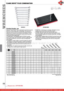 SNAP-ON Flank Drive® Plus Combination