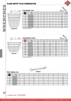 SNAP-ON Flank Drive® Plus Combination