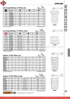 SNAP-ON Open-End