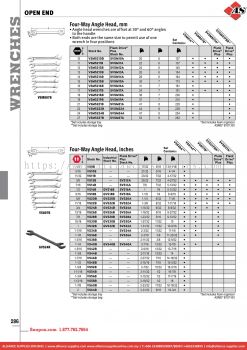 SNAP-ON Open-End 