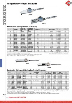 SNAP-ON Torqometer® Torque Wrenches