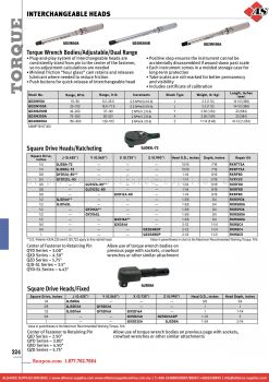 SNAP-ON Interchangeable Heads