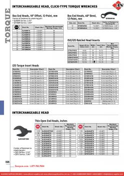 SNAP-ON Interchangeable Head, Click-type Torque Wrenches / Interchangeable Head