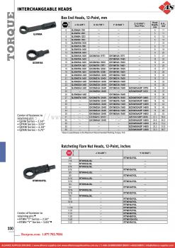 SNAP-ON Interchangeable Heads - Box End Heads, 12-Point, mm / Ratcheting Flare Nut Heads, 12-Point, inches 