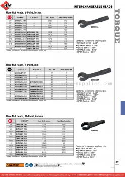 SNAP-ON Interchangeable Heads - Flare Nut Heads