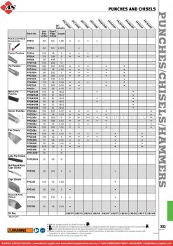 SNAP-ON Punches And Chisels