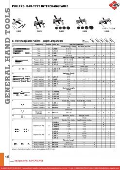 SNAP-ON Pullers: Bar-type Interchangeable 