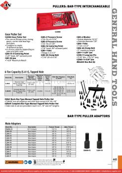 SNAP-ONPullers: Bar-type Interchangeable