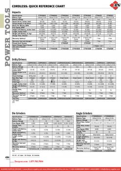 SNAP-ON Cordless: Quick Reference Chart