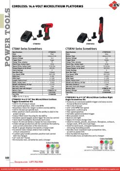 SNAP-ON Cordless: 14.4-Volt Microlithium Platforms