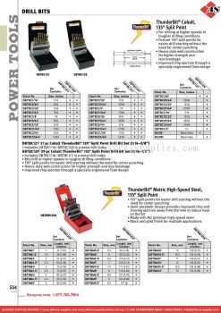 SNAP-ON Drill Bits