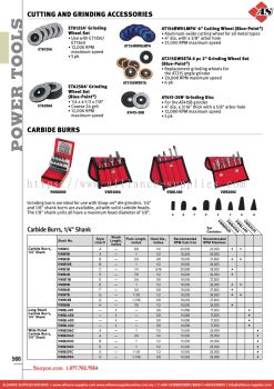 SNAP-ON Cutting And Grinding Accessories / Carbide Burrs