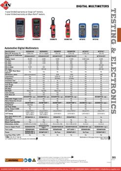 SNAP-ON Digital Multimeters