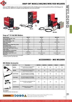 SNAP-ON Muscle Mig/Mig Wire Feed Welders / Accessories – Mig Welders