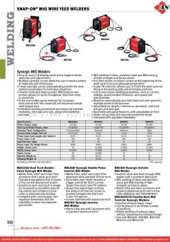 SNAP-ON Mig Wire Feed Welders