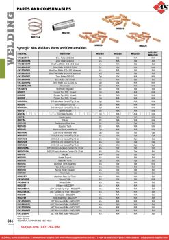 SNAP-ON Synergic MIG Welders Portable MIG Welder Parts and Consumables
