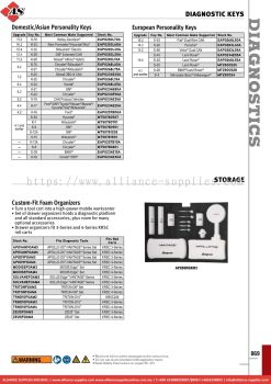 SNAP-ON Diagnostic Keys / Storage