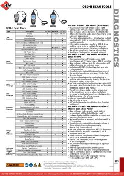 SNAP-ON OBD-II Scan Tools