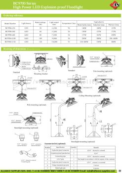 BC9700 Series High Power LED Explosion Proof Floodlight