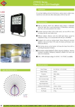 ZY8101 Series Glare Free LED Floodlight