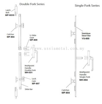 Multipoint Locking System Guide