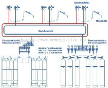 Central Gas Supply