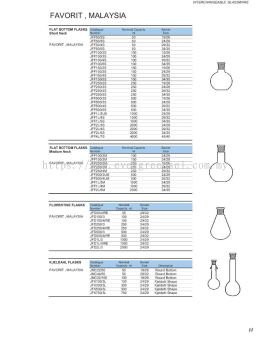 Jacketed Reaction Vessels