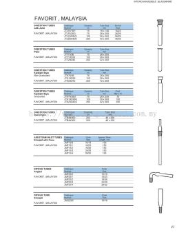 Favorit Digestion Tube