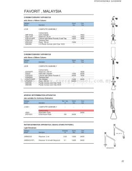 Absorption Traps , Markham Distillation