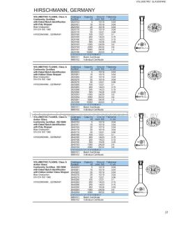 Hirschmann Volumetric Flasks