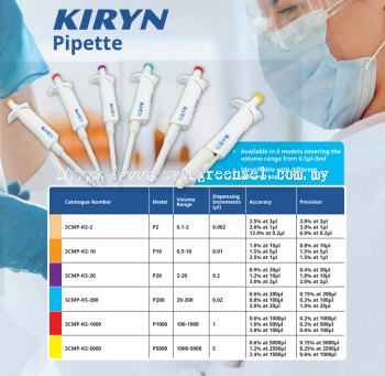 ROYLAB Kiryn Series- Single Channel Mechanical Pipette