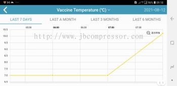 Vaccine Temperatrure Remote Monitoring System