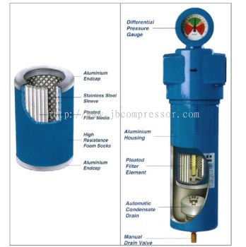 AFE Compressor Air Filters