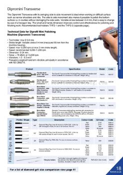 Diprofil Mini Polishing Machine - Dipromini Transverse