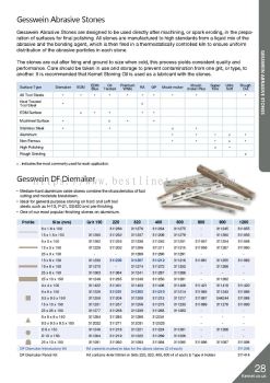 Gesswein Abrasive Stones