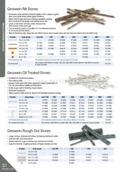 Gesswein Abrasive Stones