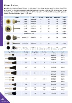 Polishing Brushes