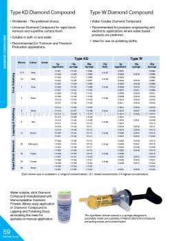 Diamond Compounds