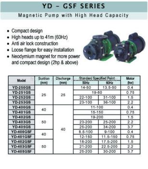 Magnetic Pump with High Head Capacity