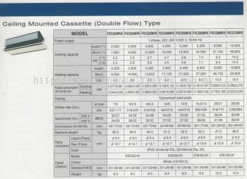 Ceiling Mounted Cassette (Double  Flow) Type