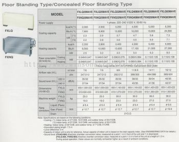 Floor Standing Type & Concealed Floor Standing Type