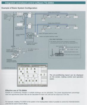 Integrated Centralized Control Software TG-2000A