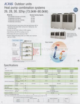 Heat Pump Combination Systems 26,28,30hp (73.5kw ~ 90.0kw)