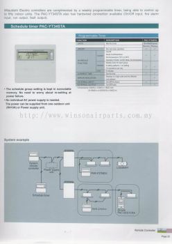 Centralized Remote Controller