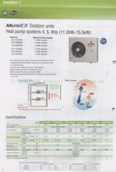 Heat Pump Systems 4, 5, 6hp (11.2kw - 15.5kw)