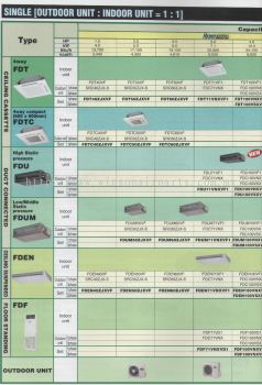 Single (Outdoor Unit) : Indoor Unit = 1 : 1