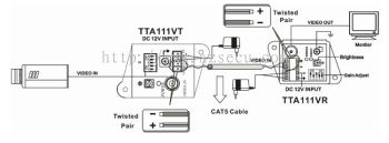 Long Range Twisted Pair Transmission System ( TTA111V )