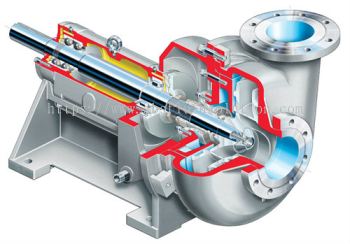 LC Overhung Chemical Slurry Pump