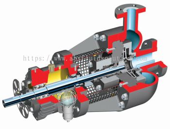 PHL ISO 13709/API 610 (OH2) Centerline Mounted Process Pump