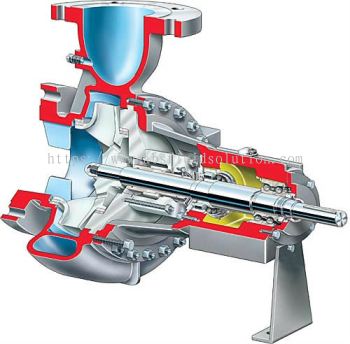 ERPN Overhung Centerline Mounted API Process Pump